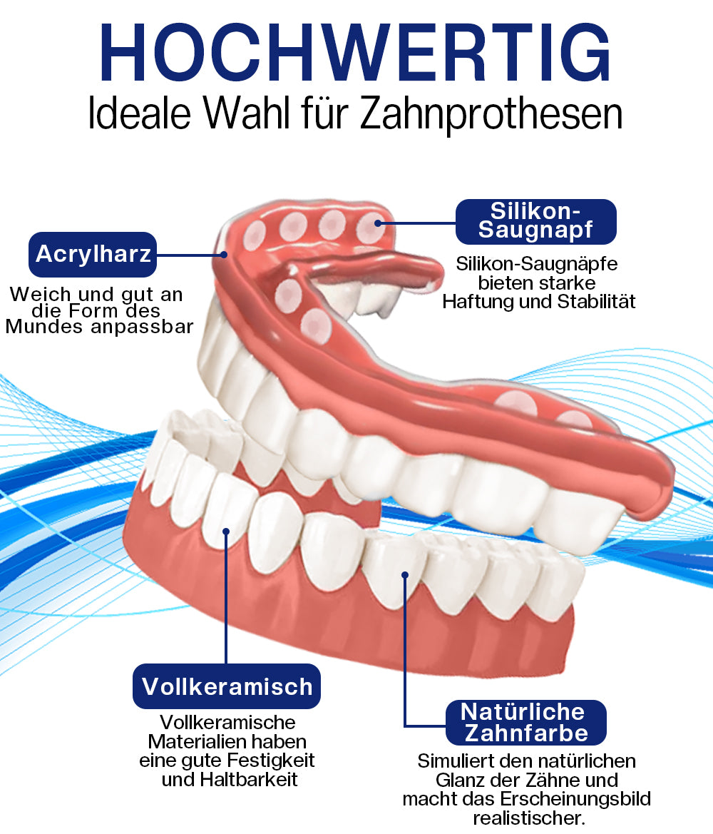 Bikenda™ Silikon-Zahnprothesen-Reline-set 🎁(👩🔬Empfohlen von Ärzten der Deutschen Zahnärztekammer (DGZMK))