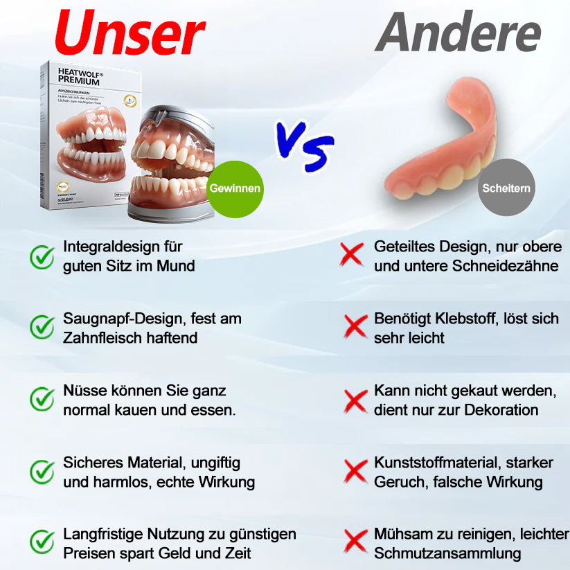 𝐇𝐄𝐀𝐓𝐖𝐎𝐋𝐅®🦷Fortgeschrittenes maßgeschneidertes Vollprothesenset🦷 zertifiziert und entwickelt in Zusammenarbeit mit der Deutschen Gesellschaft für Zahn-Mund- und Kieferheilkunde (DGZMK)