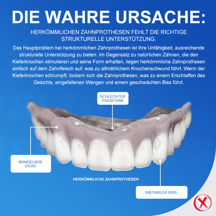 𝐇𝐄𝐀𝐓𝐖𝐎𝐋𝐅®🦷Fortgeschrittenes maßgeschneidertes Vollprothesenset🦷 zertifiziert und entwickelt in Zusammenarbeit mit der Deutschen Gesellschaft für Zahn-Mund- und Kieferheilkunde (DGZMK)